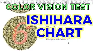 ISHIHARA CHART - COLOR VISION TEST | CLINICAL LAB | PHYSIOLOGY