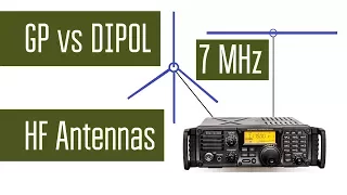 GP vs Dipol. Сравнение работы КВ антенн вертикал с противовесами и диполь. Эксперимент.