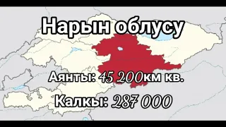 Нарын облусу