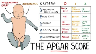 APGAR Score Made Easy - Newborn Assessment (APGAR Mnemonic)