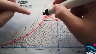 How to Read Psychometric Card in 5min? (Psychrometric Chart)