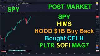 SPY, HIMS, HOOD $1B Buy Back, Bought CELH, PLTR, SOFI, MAG7 | Post-Market