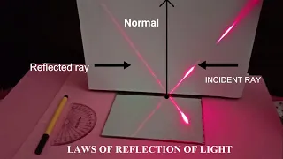 Laws of Reflection of Light : Best Demonstration