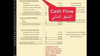 cashflow التدفق المالي