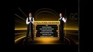 O'Sullivan v Hawkins FINAL 2016 Masters