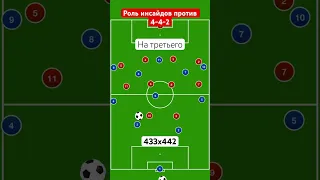 433 против 442 роль инсайдов #442 #midfielder #howtoattack