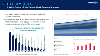 HELIUM ONE GLOBAL LTD - Investor Presentation