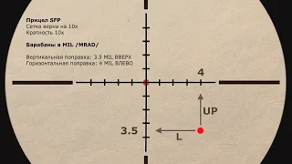 Пристрелка оптических прицелов FFP и SFP