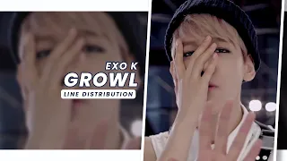 EXO K • Growl (으르렁) | Line Distribution