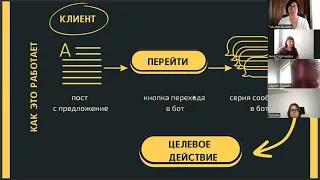 Сила автоворонок для экспертного бизнеса. Вебинар (14 марта 2024 г.)