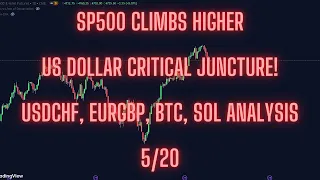 SPY/SPX Crawls Higher, Bitcoin and Solana Analysis, Plus Trade Entry Analysis on USDCHF and EURGBP!