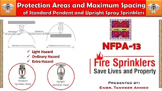 Protection Areas and Maximum Spacing of Sprinklers | NFPA-13 | in Urdu/Hindi