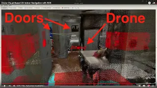 Drone Visual-Based 2D Indoor Navigation with ROS