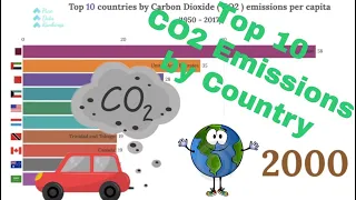 Top 10 Countries by Carbon Dioxide (CO2) Emissions per capita (1950-2017)