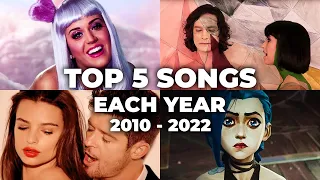 Top 5 Hits Of Each Year (2010 - 2022)