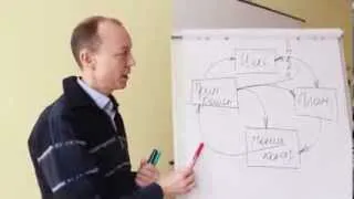 TBT Ukraine Конутр Управленческого контроля Школа менеджмента Сергей Кокоулин