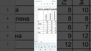 Середній бал AVERAGE та рейтинг RANK в Google таблицях Android. Абсолютні посилання. Автозаповнення