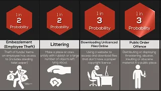 Probability Comparison: World Crimes