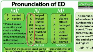 t, d, id Pronunciation