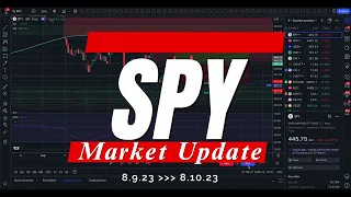 🔴 Volatility Unleashed as CPI Report Nears // SPY SPX // Analysis, Key Levels & Targets #inflation