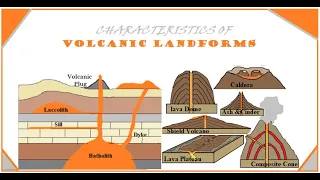 Formation and characteristics of Volcanic Landforms (CSEC Geography)