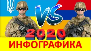 Армения и Украина Сравнение Армии и Вооруженные силы