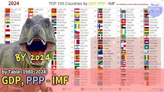 TOP 105 Countries GDP Ranking History, PPP - IMF (1980~2024) [based 2019]