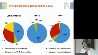 Securing Forest & Community Land Rights: Global Forest and Community Tenure Challenges | SIANI