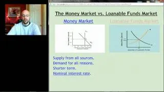 AP Macro: Unit 5 Screencast 3 - The Money Market