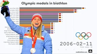 Olympic medals in biathlon | All-time top 20 (1960 - 2022)