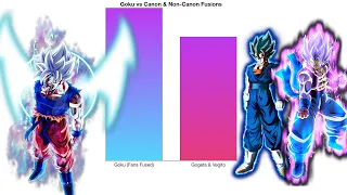 Goku vs Canon & Non-Canon Fusions - Power Levels Comparison