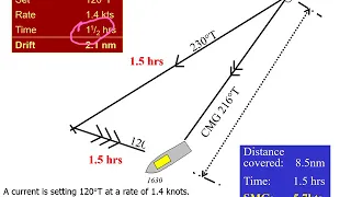 Chartwork - Allowing for the leeway (wind) and set of current on ship's course and speed