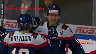 Všetky Góly Slovenska na MS v hokeji do 20 rokov 2019