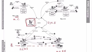 DNS.4 Кэширующий (локальный) DNS-сервер
