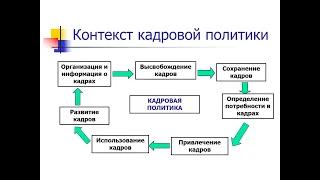 Кадровая политика