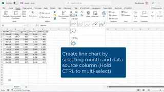 How to create a Dynamic Chart using Excel OFFSET Functions