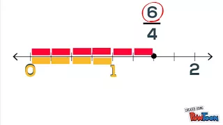 identifying fractions greater than 1