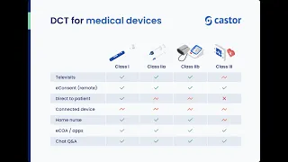 DCT and Hybrid trials for Medical Devices and Diagnostics