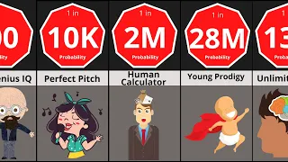 Probability Comparison: Human Intelligence