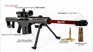 Barrett M82: The U.S Military’s Most Powerful Sniper Rifle | Silent Killer
