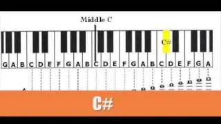 How to play "The Final Countdown" by Europe on the piano.