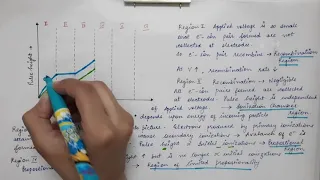 NUCLEAR PHYSICS | Lecture 14 | Ionization & Proportional Counter