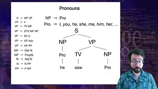 Introduction to Linguistics: Syntax 4