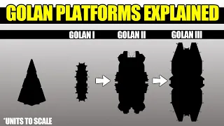 The Massive Space Stations that Protected Planets -- The Golan Line Explained (Star Wars Legends)