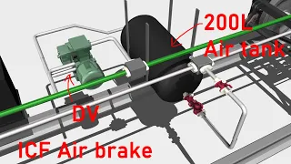 Understanding the Functionality of the ICF Coach Brake pipeline