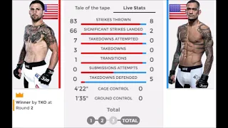 UFC on ESPN Cejudo vs Dillashaw Full Fight Results with Fighters Stats