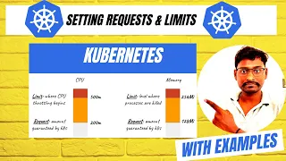 Setting Resource Requests and Limits for Pod in Kubernetes