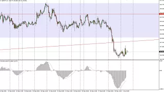 GBP/JPY Technical Analysis for March 02, 2018 by FXEmpire.com