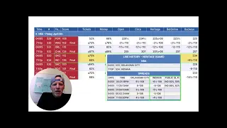 PT 3 How to Use a Live Odds Screen | Market Analysis | Identifying Sharp Money | April 6th, 2024