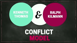 Thomas Kilmann Conflict Model | Project Management Professional | PMP | CT Academy